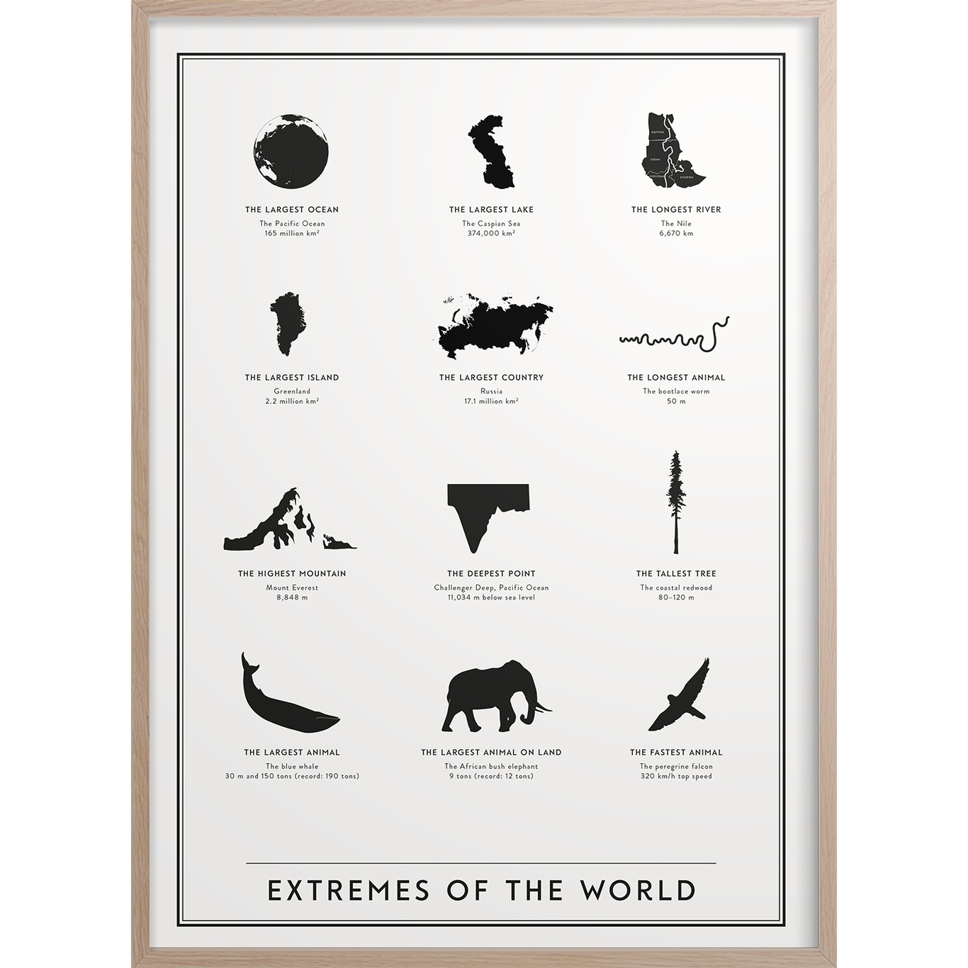Extremes of the World Poster 30x40 cm
