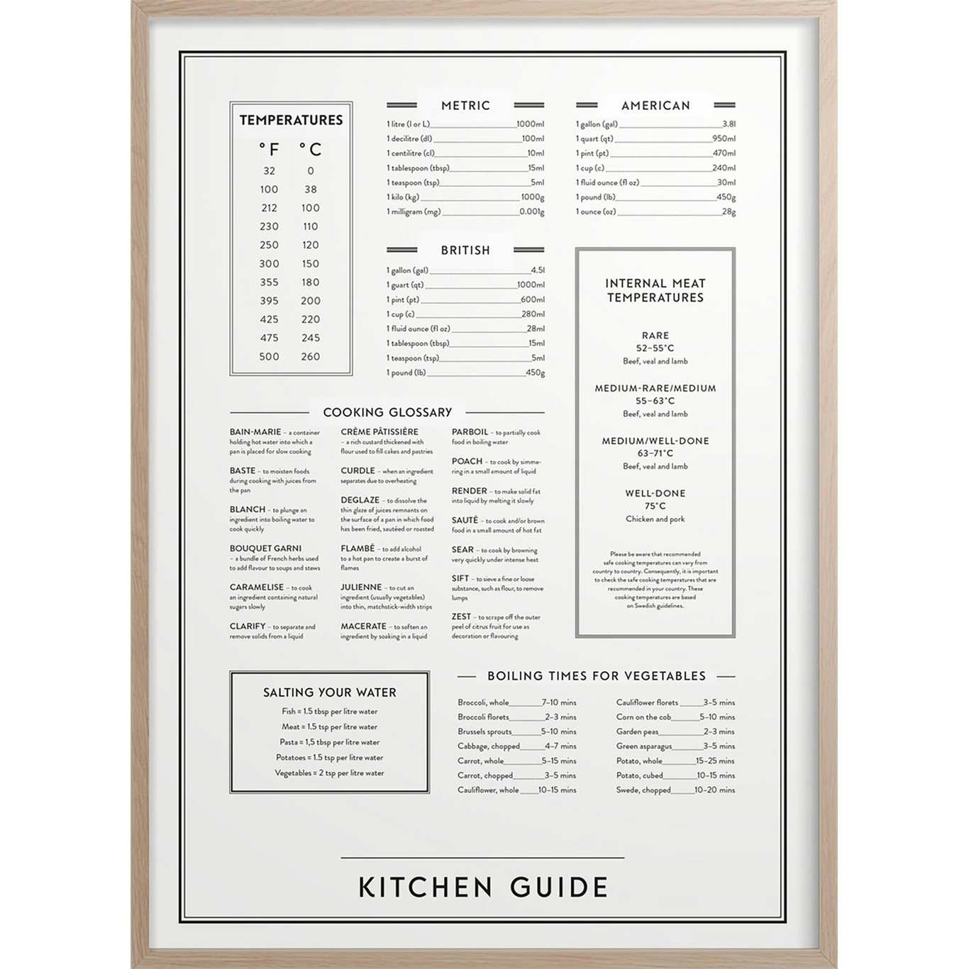 Knorretje slikken Scherm Kitchen Guide Poster 30x40 cm - Kunskapstavlan® @ RoyalDesign