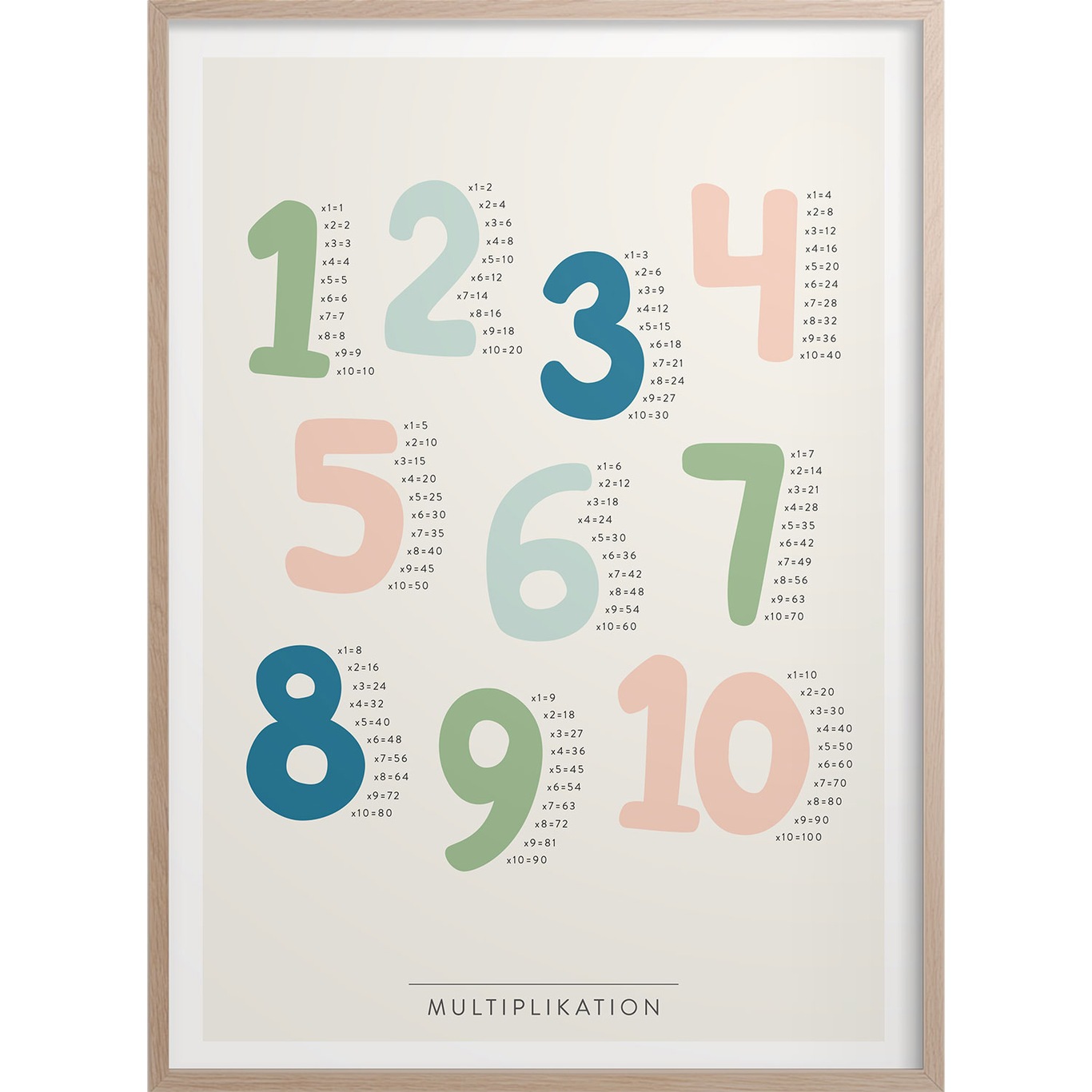 Multiplication Poster, 50x70 cm
